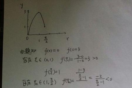 tanx2次方导数