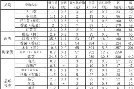 营养成分表克区分大小写吗