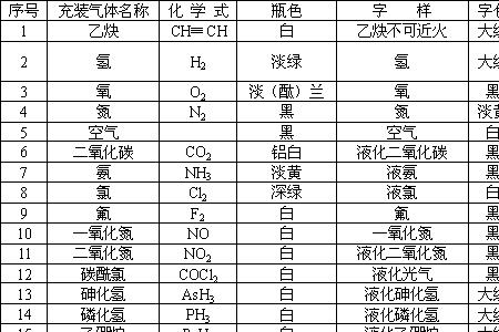 溴蒸气是什么颜色