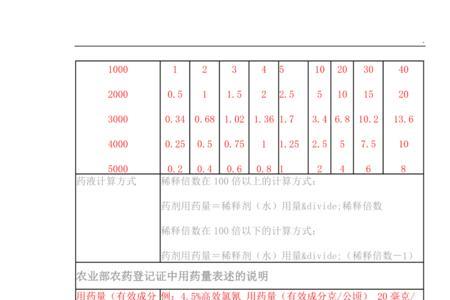 溶液的倍比稀释怎么算