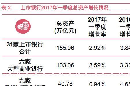 银行表内不良与表外不良的区别