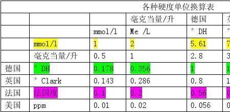 自来水国家标准浓度