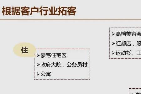 拓销一体是什么意思