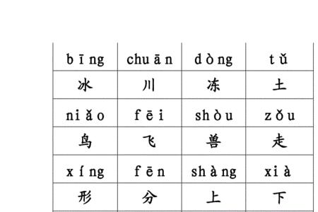 字有多少个读音一样