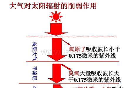 臭氧波长范围