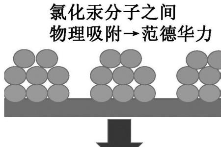 汞的用途及应用领域