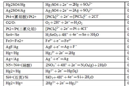 氢离子的标准电极电势