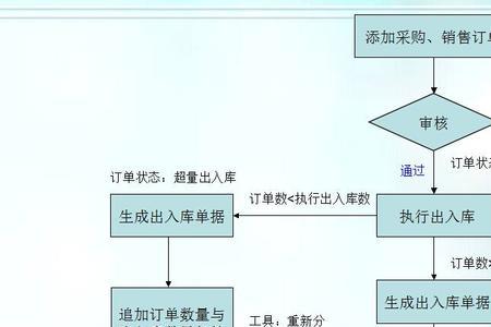 客服订单管理是什么岗位