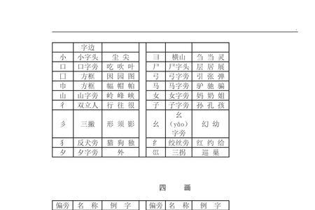 士改偏旁有哪些字