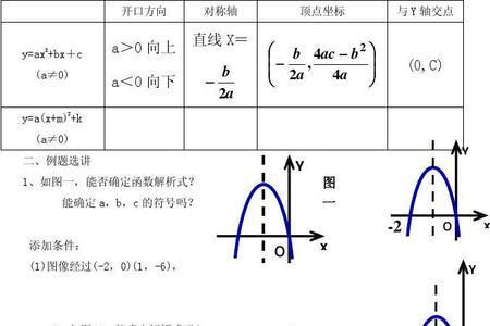 二次函数极小值公式