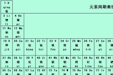 氢氧化铝的化学元素符号