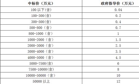 定额和中标价区别