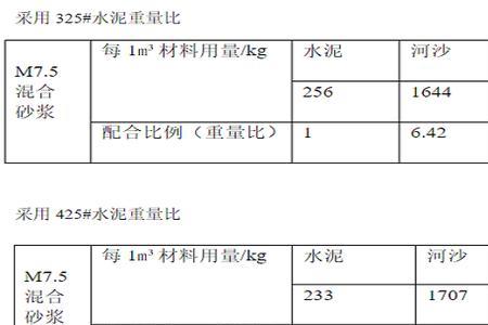 砌筑用砂要求