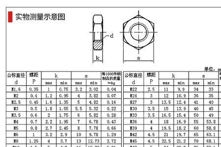 m30螺母对照表