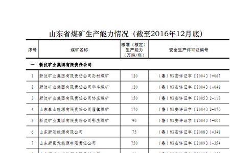 山东煤矿上市公司有哪些