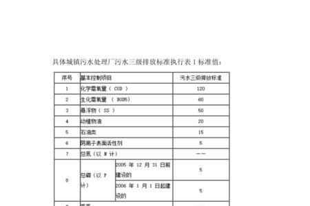 环保三级响应级别是指