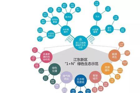 绿色生态中的量化指标包括