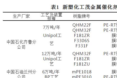 茂金属聚乙烯的用途