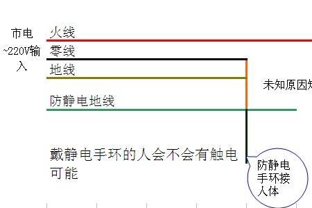 市电是保护接地吗