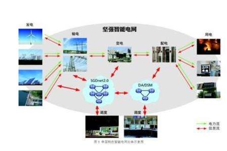 电网同期和非同期的区别