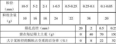 饱和容重怎么计算