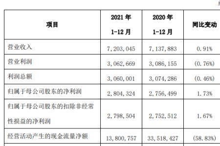 西安银行1万元1年利息收入