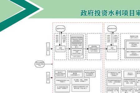 国有资金项目必须招标的流程