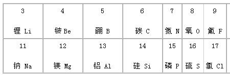 原子序数大小比较