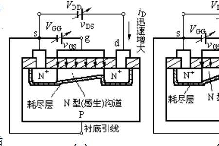 n型沟道mos管导通条件