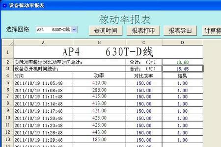 开动率和稼动率的区别