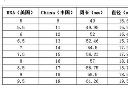 手指骨节大怎么选戒指圈号