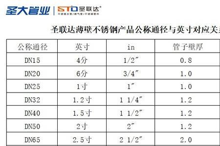 外径是什么意思