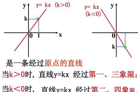 一次函数关于y轴对称规律