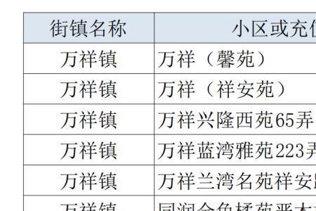 上海南汇天然气网上怎么缴费