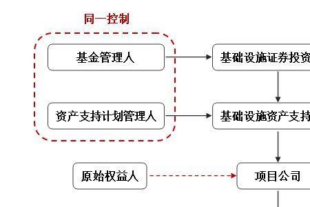 reits基金申购规则