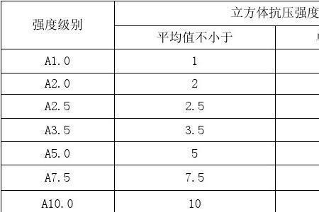 砌块干密度含水率计算公式