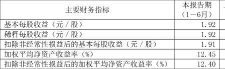 净利润和扣非净利润哪个重要