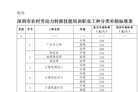 职业技能补贴工种类别怎么填