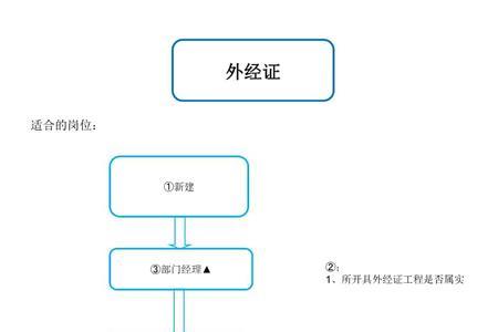 财务借支的流程是怎么样的