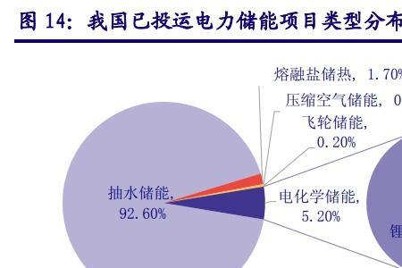 储能材料技术专业课程有哪些