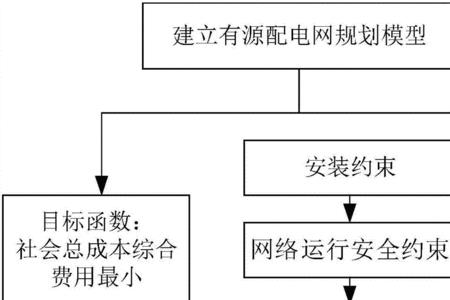 网络重构的定义