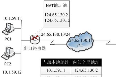 nat联检是什么