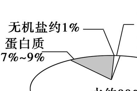 如何简单记忆内环境的成分