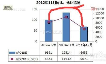 环比持平什么意思