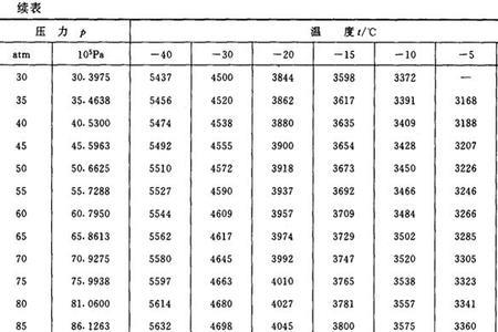 比焓和焓值的区别