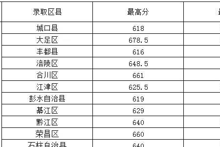 英语六级444分啥水平