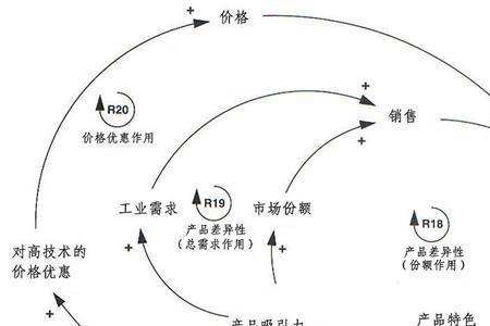 最基本的营销策略是