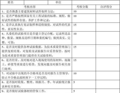 团队管理考核指标如何量化