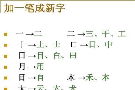 玩加一笔变成新字