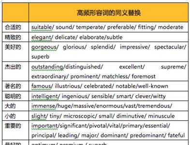 suggestion的同义词